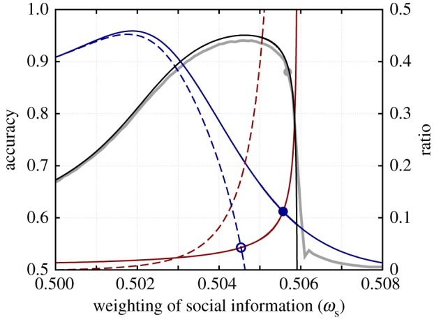 Figure 4.