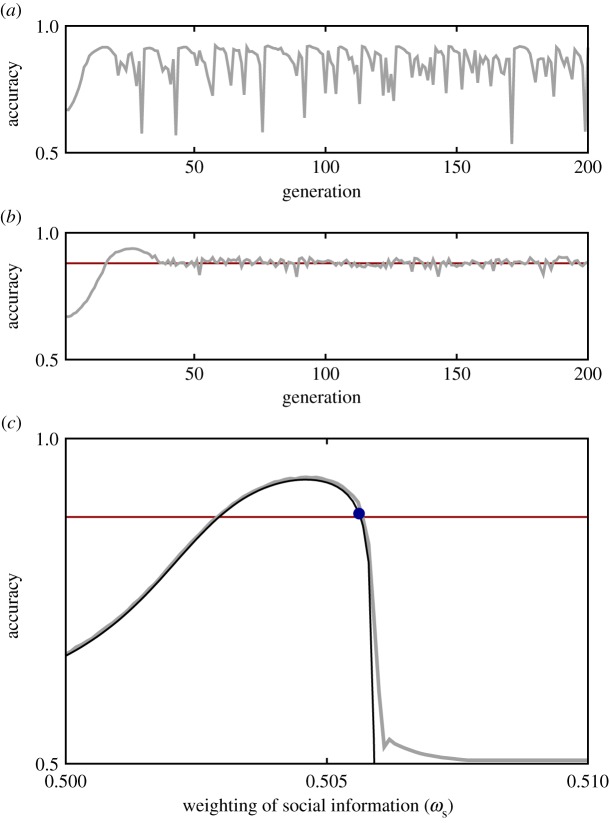 Figure 3.