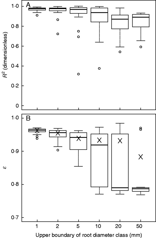 Fig. 8.