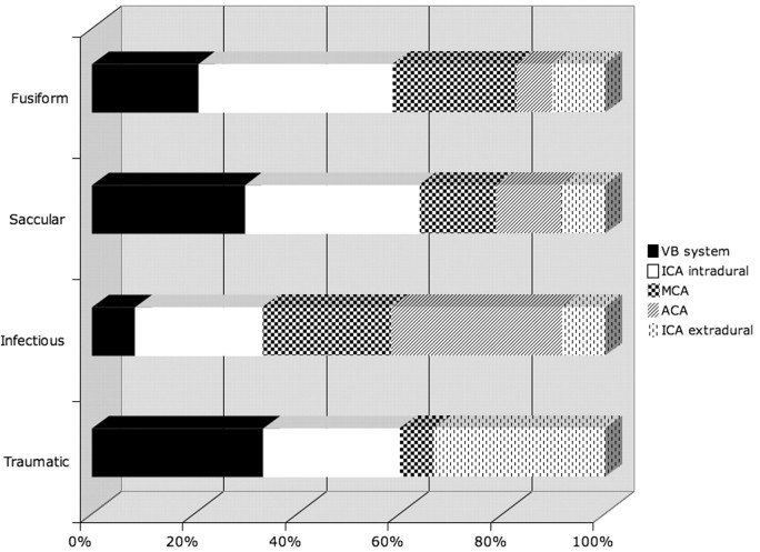 Fig 2.