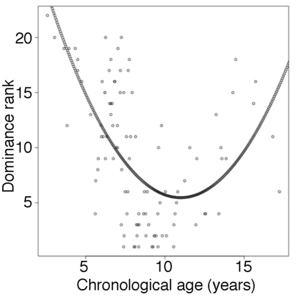 Figure 2—figure supplement 4.