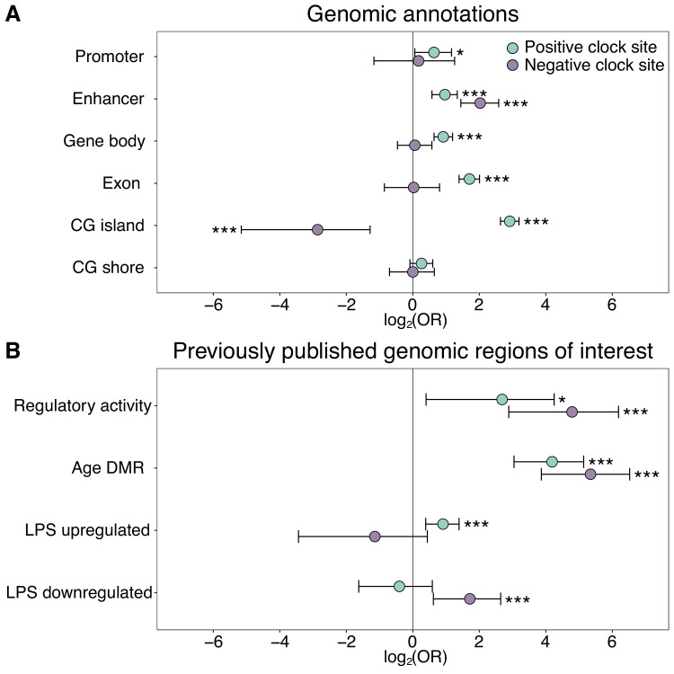 Figure 1—figure supplement 3.