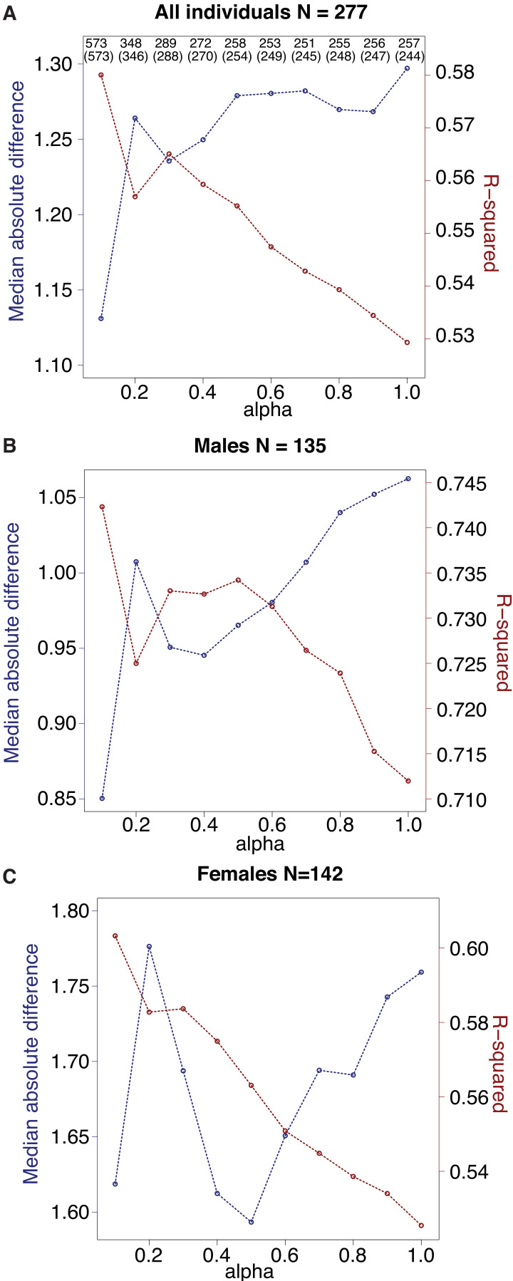 Figure 1—figure supplement 2.