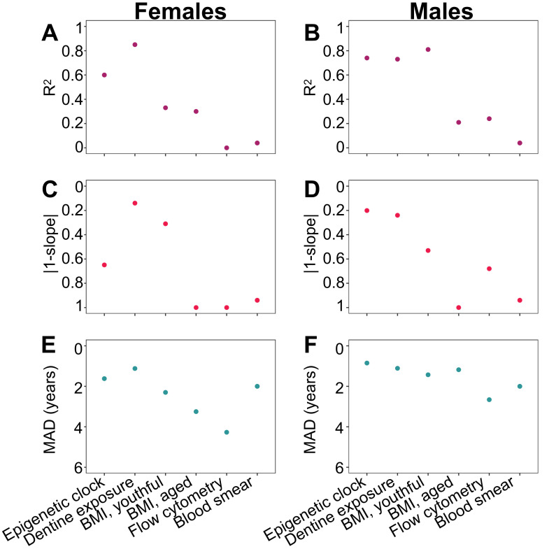 Figure 1—figure supplement 5.