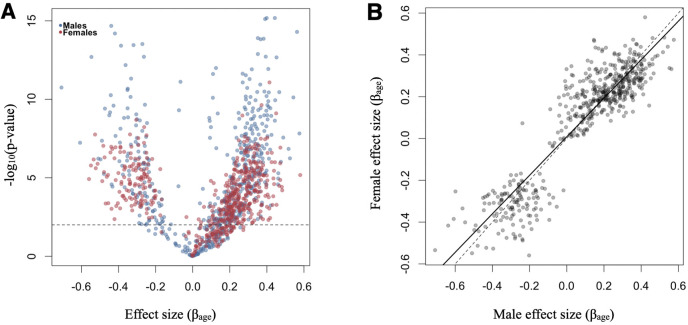 Figure 1—figure supplement 4.