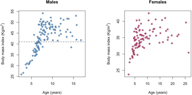 Figure 2—figure supplement 2.