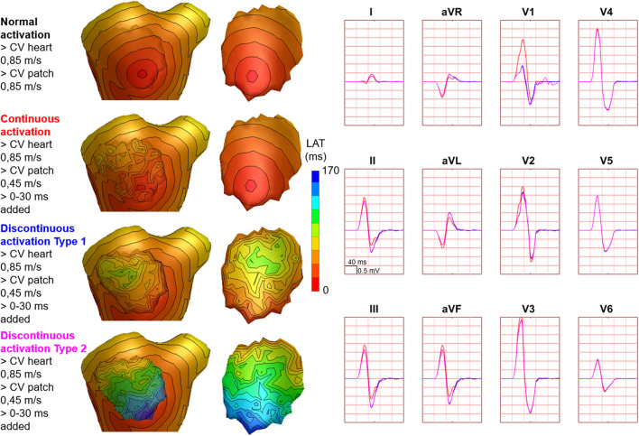 FIGURE 6