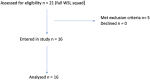 FIGURE 1