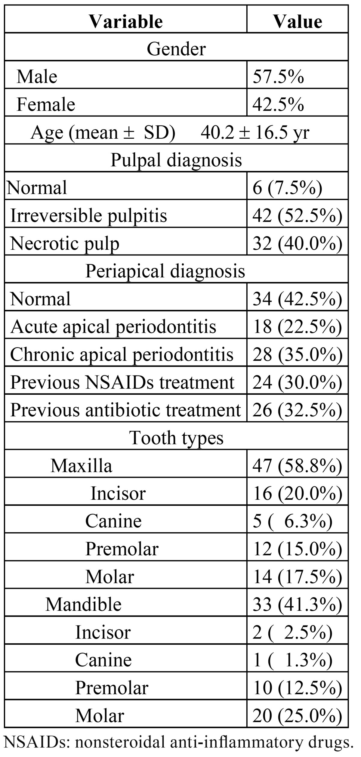 graphic file with name medoral-17-e912-t001.jpg