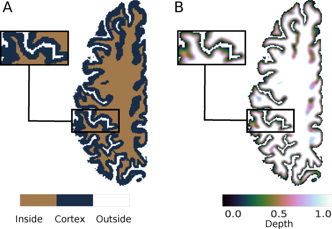 Figure 2: