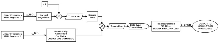 Figure 10