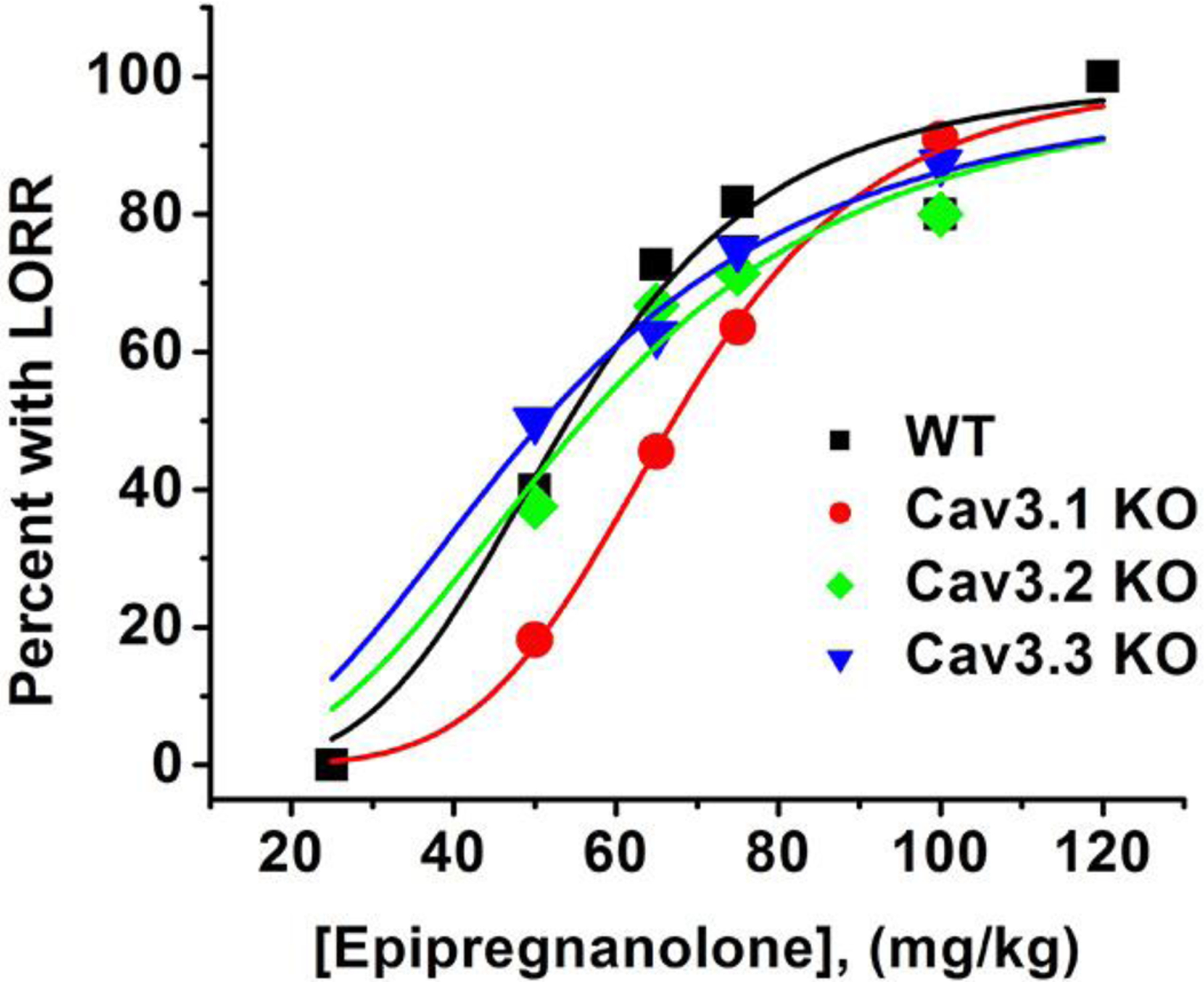 Figure 5 -