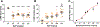 Figure 1 -