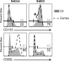 Figure 5—figure supplement 4.