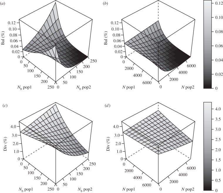 Figure 2.