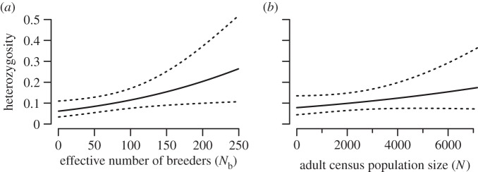 Figure 1.