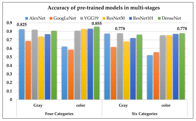 Figure 10