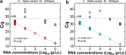 FIG 6