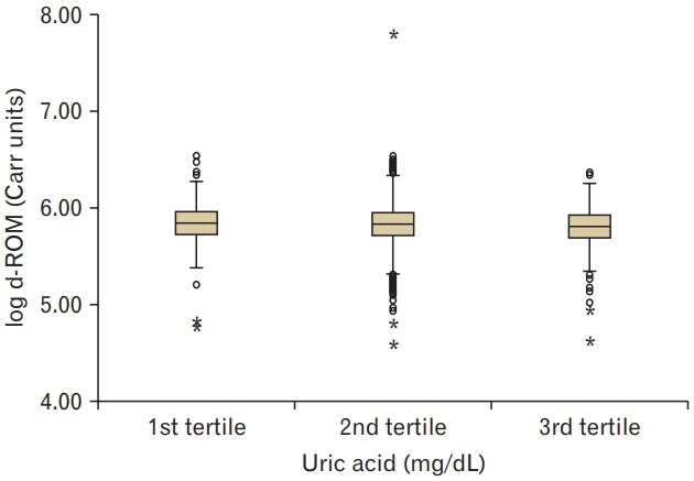 Figure. 1.