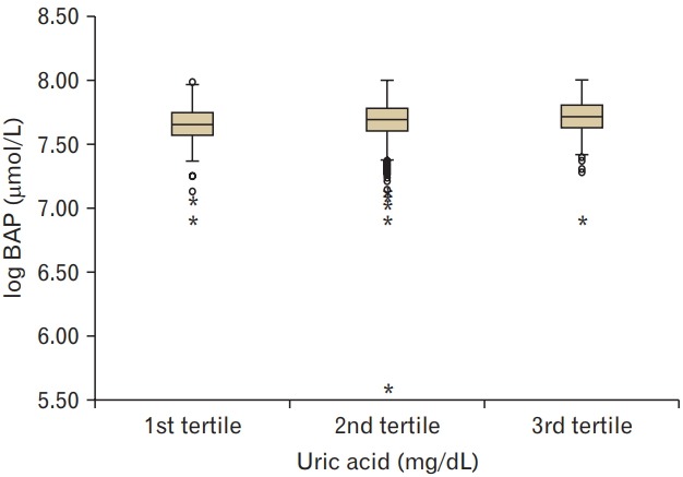 Figure. 2.