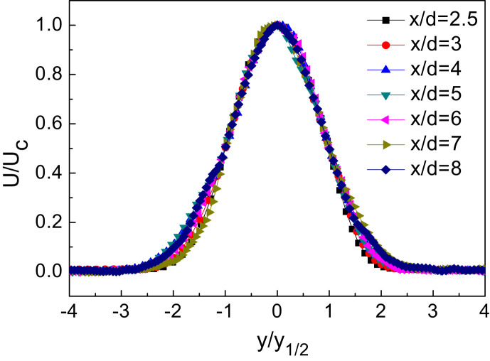 Fig. 8