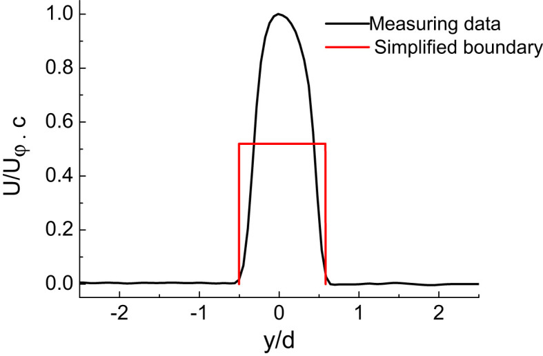 Fig. 14