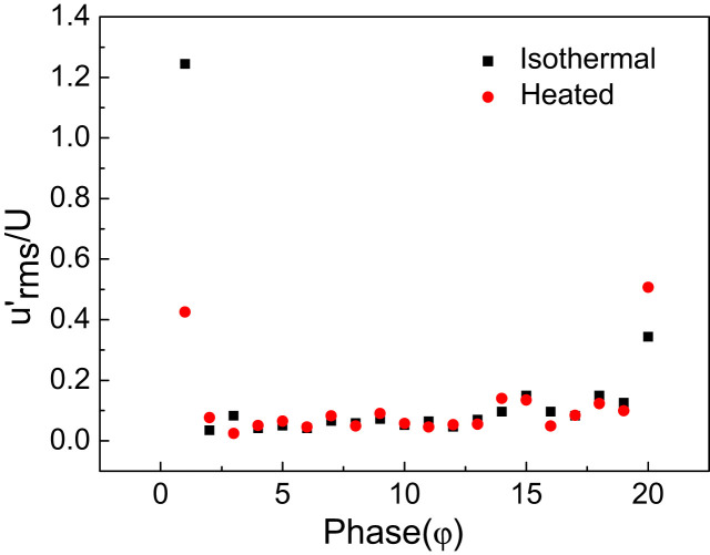 Fig. 13