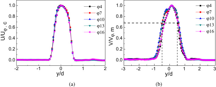 Fig. 4