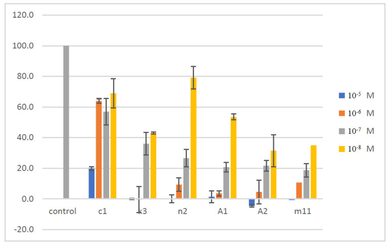 Figure 5