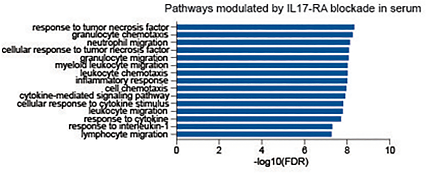 Figure 5: