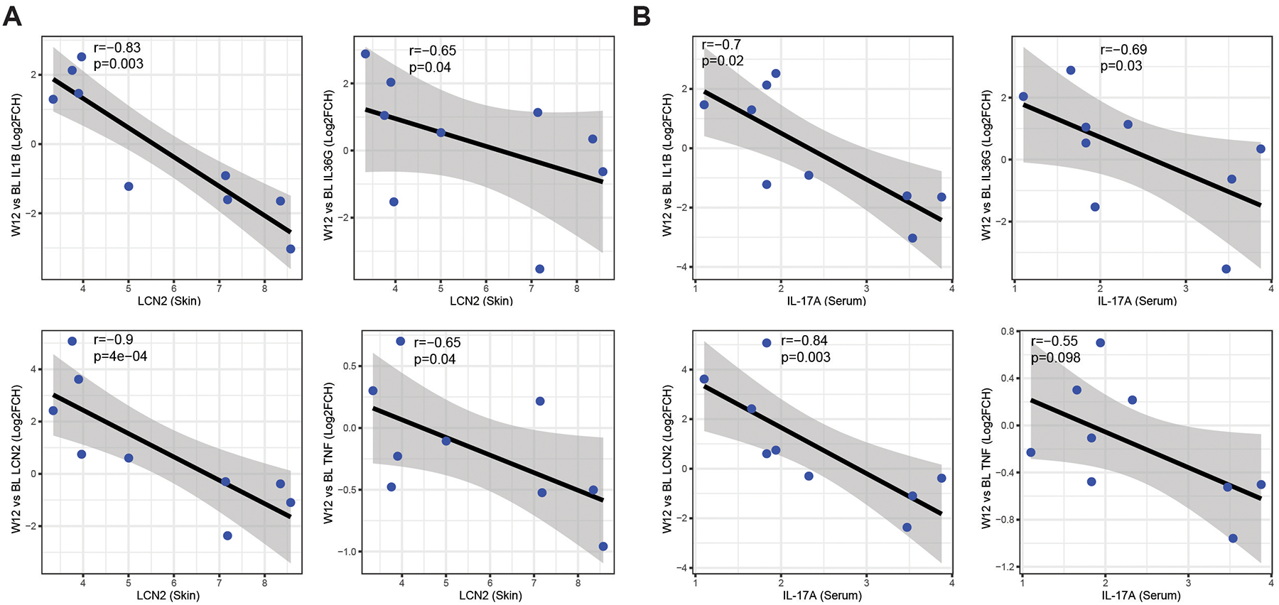 Figure 6: