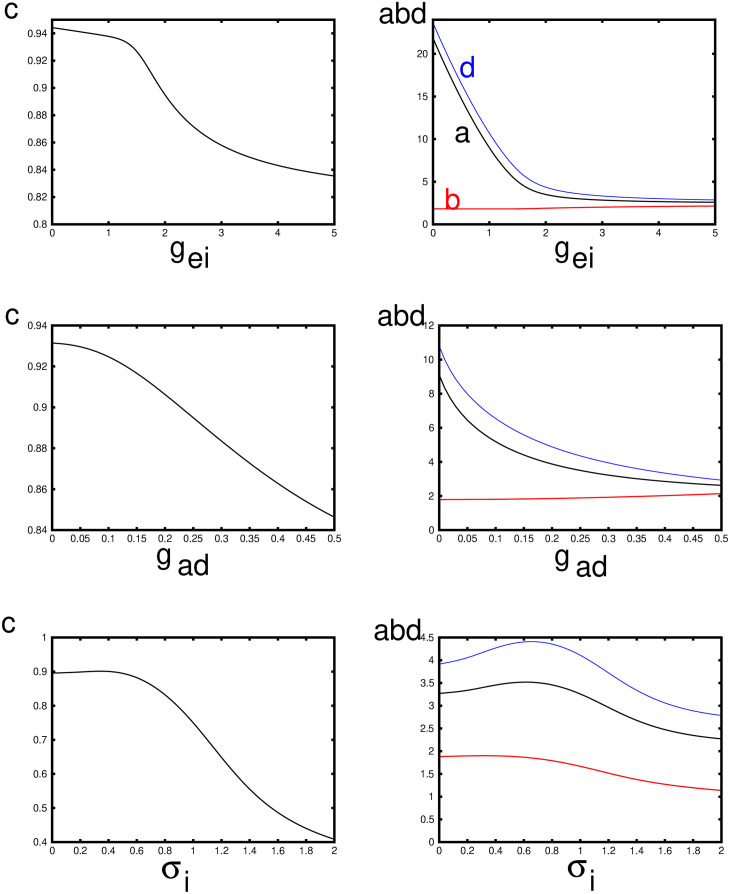 Fig 17