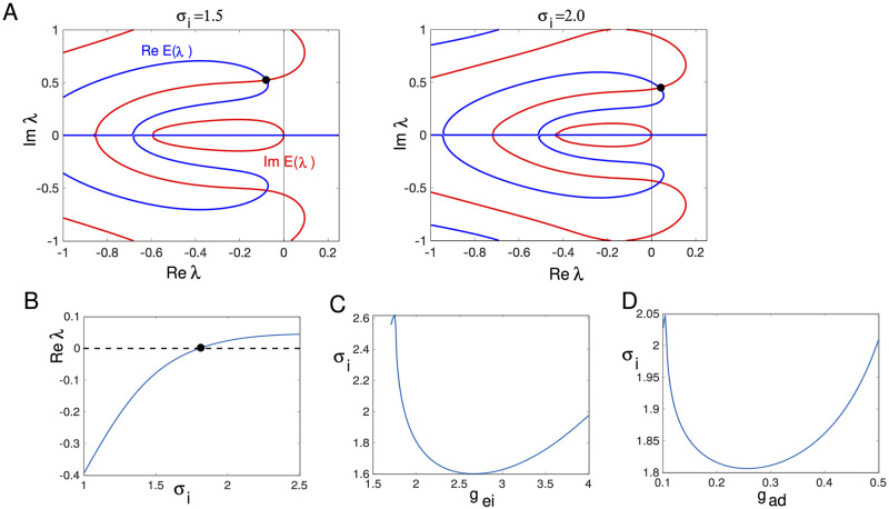 Fig 18