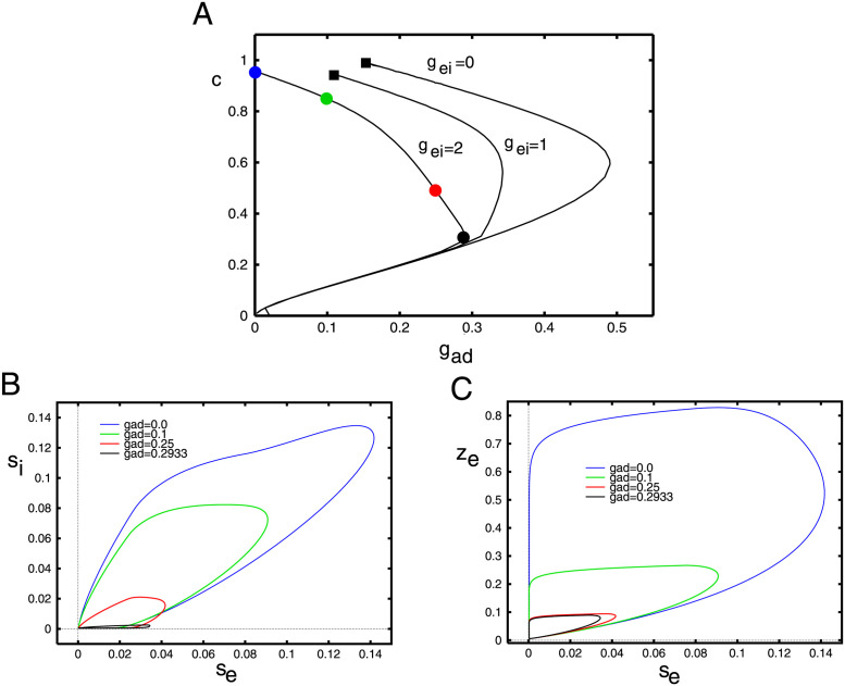 Fig 12