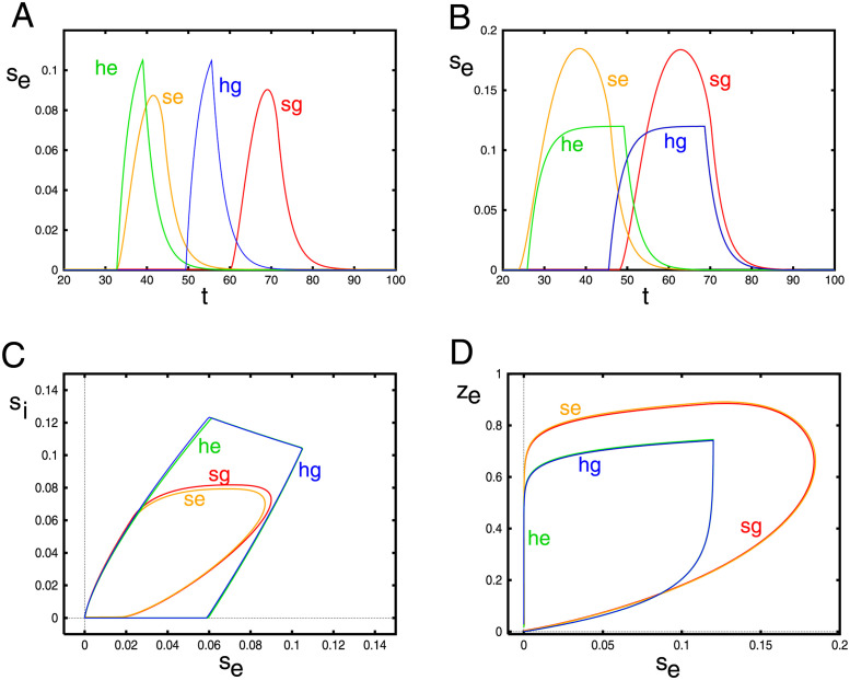 Fig 16