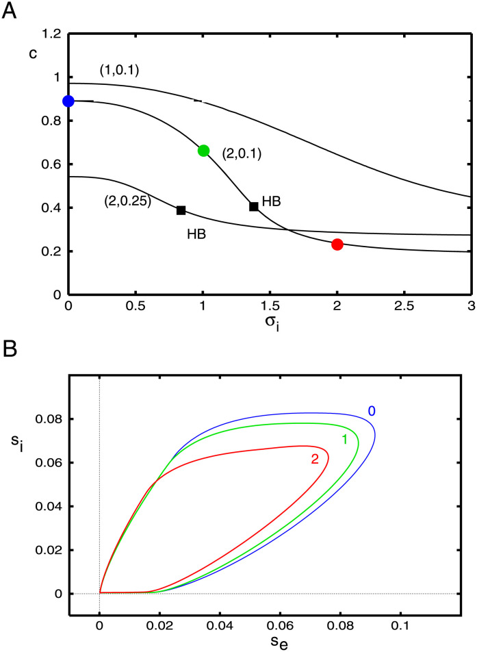 Fig 13