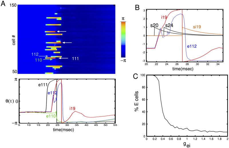 Fig 4