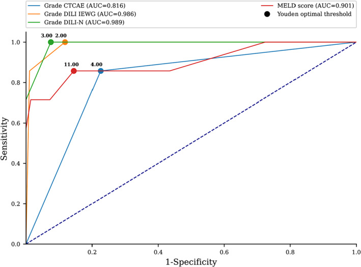 FIGURE 3