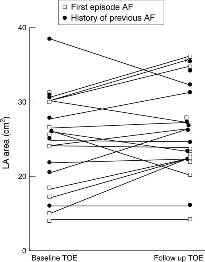 Figure 2  