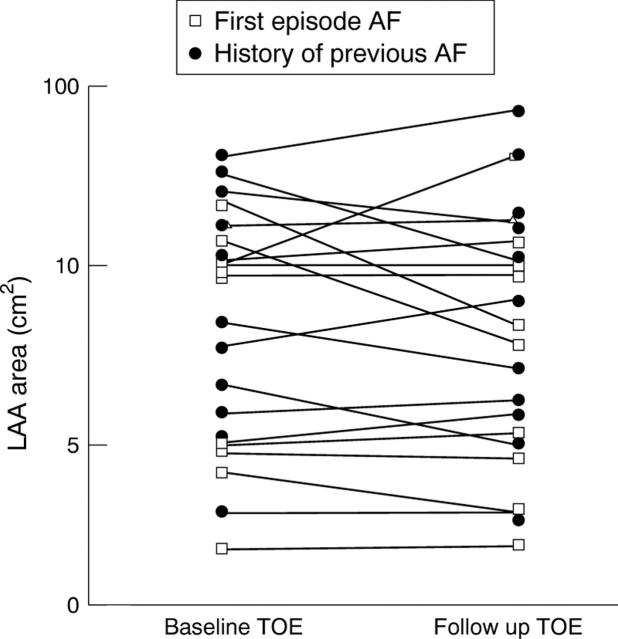 Figure 1  