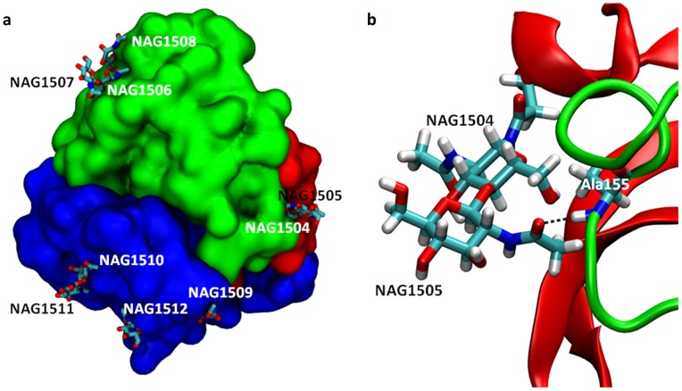 Figure 7