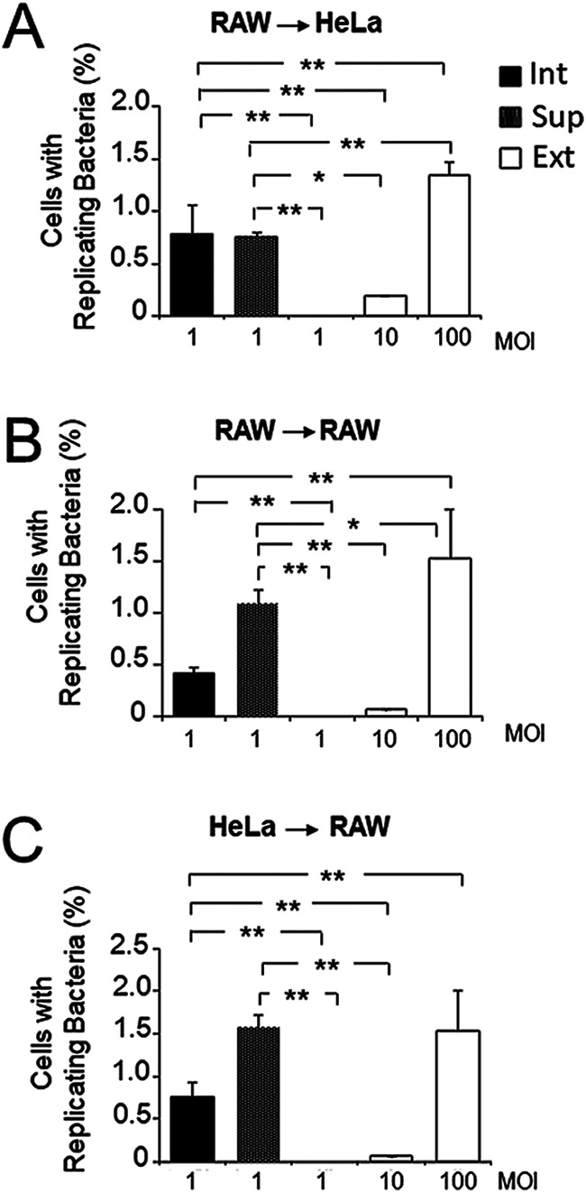 FIG 4