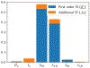 Fig. 4:
