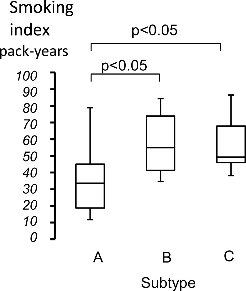 Fig. (2)