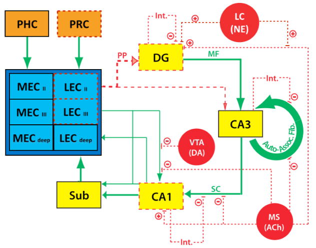 Fig 1