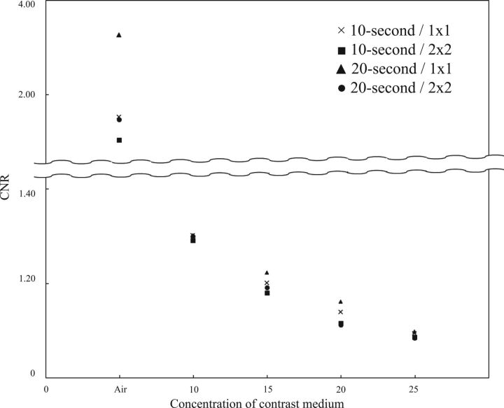 Fig 2.