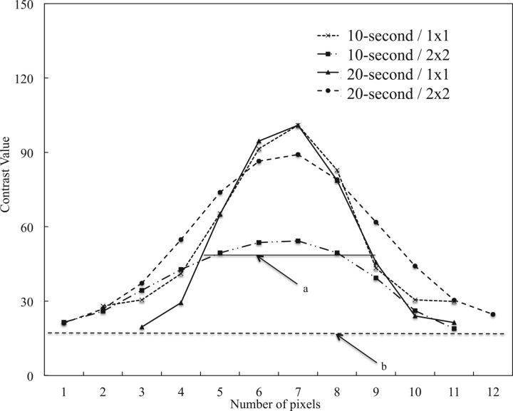 Fig 3.