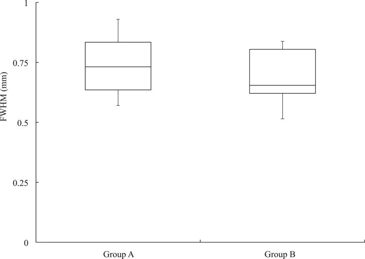 Fig 5.