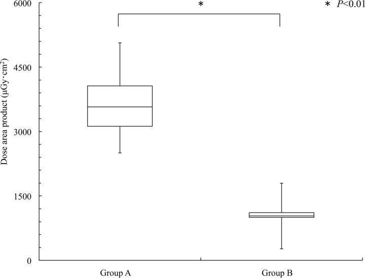 Fig 6.