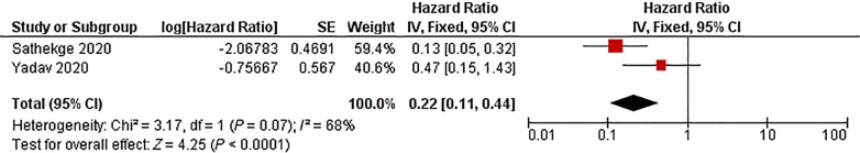 Fig. 10.